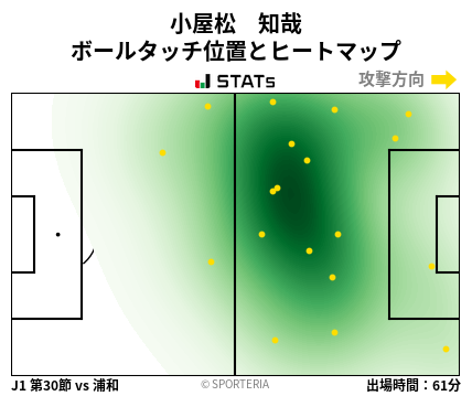 ヒートマップ - 小屋松　知哉