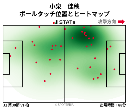 ヒートマップ - 小泉　佳穂