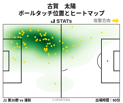 ヒートマップ - 古賀　太陽