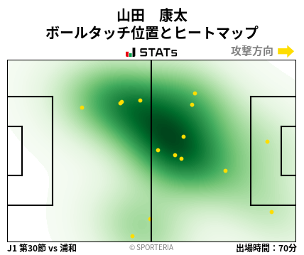 ヒートマップ - 山田　康太