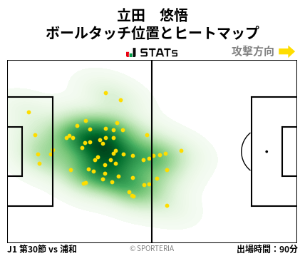ヒートマップ - 立田　悠悟