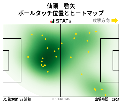 ヒートマップ - 仙頭　啓矢