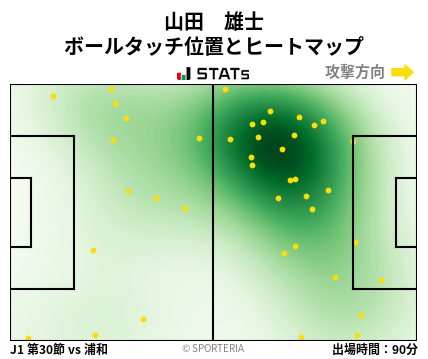 ヒートマップ - 山田　雄士