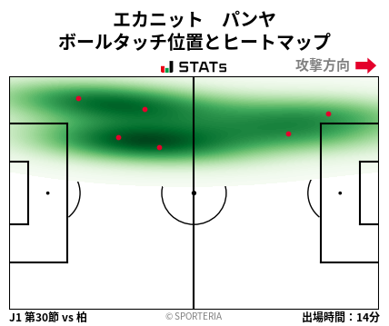 ヒートマップ - エカニット　パンヤ