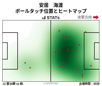 ヒートマップ - 安居　海渡