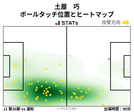 ヒートマップ - 土屋　巧