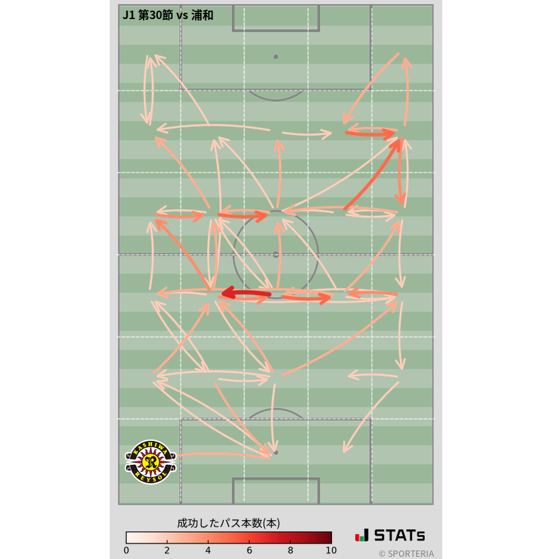 エリア間パス図