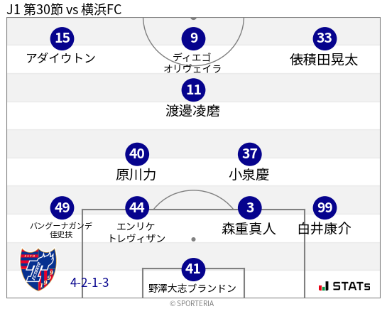 フォーメーション図