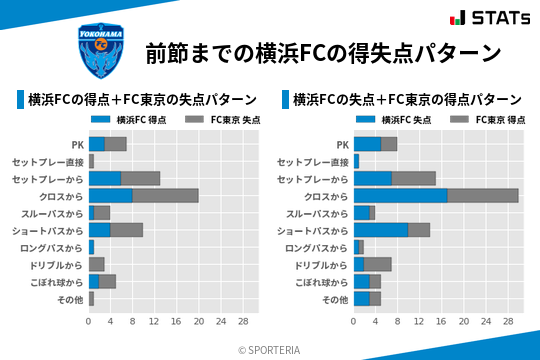 得失点パターン