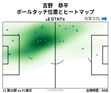 ヒートマップ - 吉野　恭平