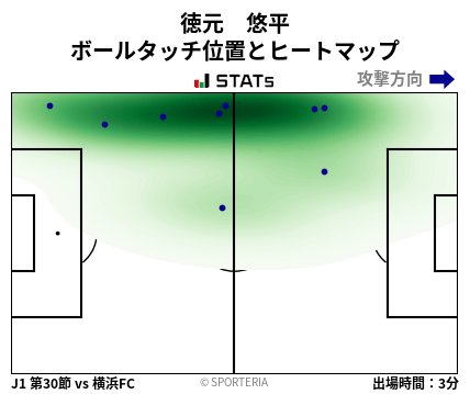 ヒートマップ - 徳元　悠平