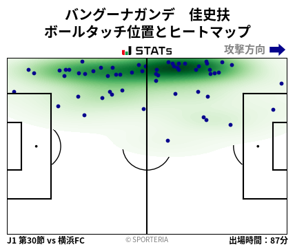 ヒートマップ - バングーナガンデ　佳史扶