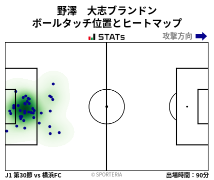 ヒートマップ - 野澤　大志ブランドン