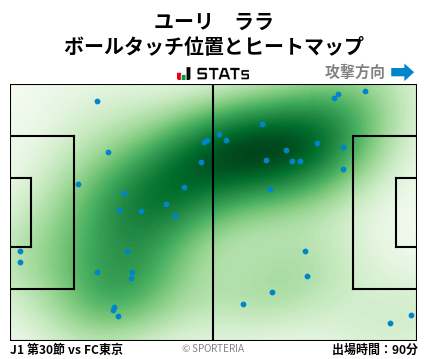 ヒートマップ - ユーリ　ララ