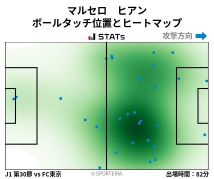 ヒートマップ - マルセロ　ヒアン