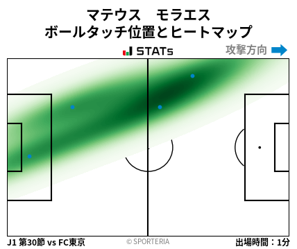 ヒートマップ - マテウス　モラエス