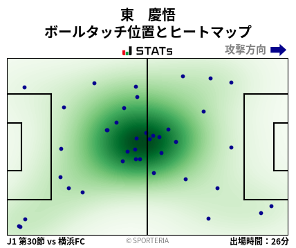 ヒートマップ - 東　慶悟
