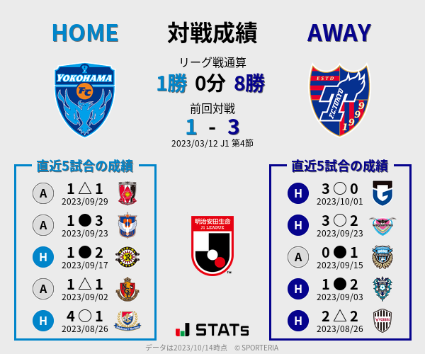 前節までの対戦成績