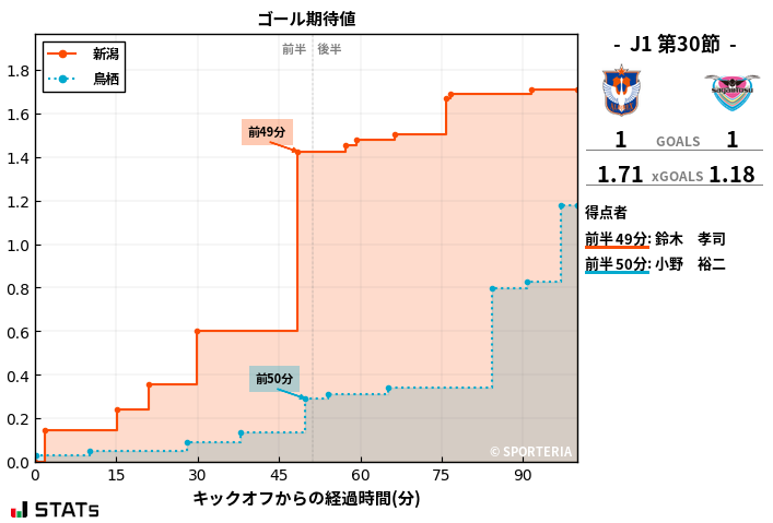 ゴール期待値