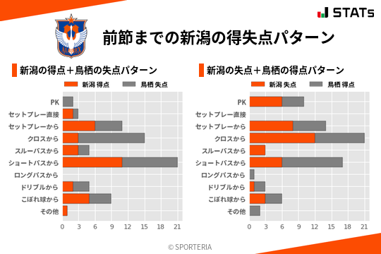 得失点パターン