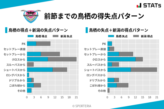 得失点パターン