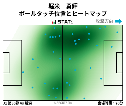 ヒートマップ - 堀米　勇輝
