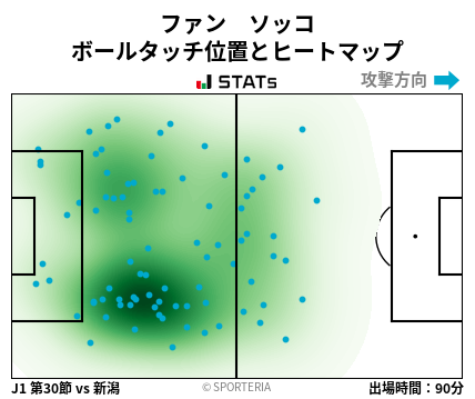 ヒートマップ - ファン　ソッコ