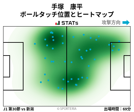 ヒートマップ - 手塚　康平