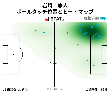 ヒートマップ - 岩崎　悠人