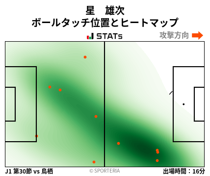 ヒートマップ - 星　雄次