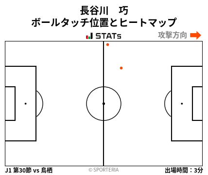 ヒートマップ - 長谷川　巧