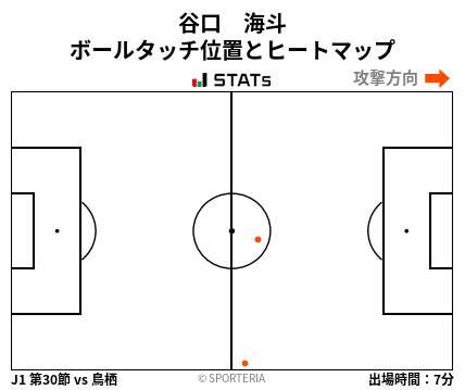 ヒートマップ - 谷口　海斗