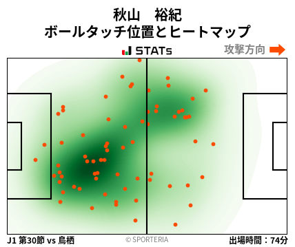 ヒートマップ - 秋山　裕紀