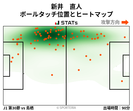 ヒートマップ - 新井　直人