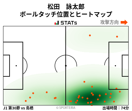 ヒートマップ - 松田　詠太郎