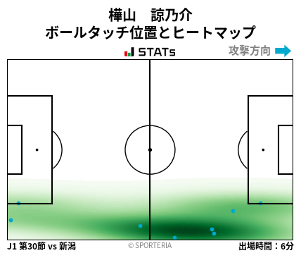 ヒートマップ - 樺山　諒乃介