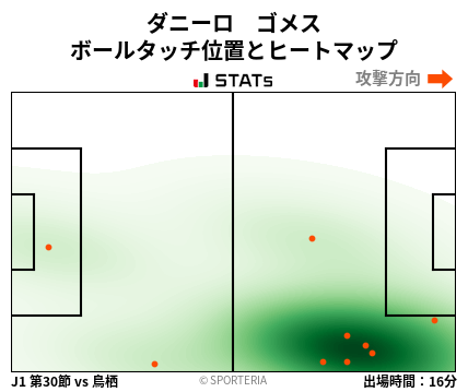 ヒートマップ - ダニーロ　ゴメス