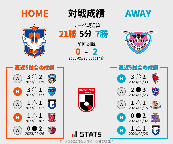 前節までの対戦成績