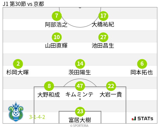 フォーメーション図