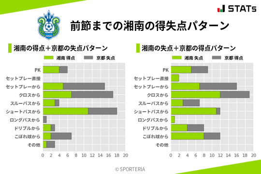 得失点パターン