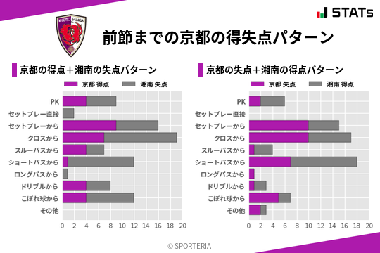 得失点パターン