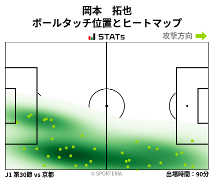ヒートマップ - 岡本　拓也