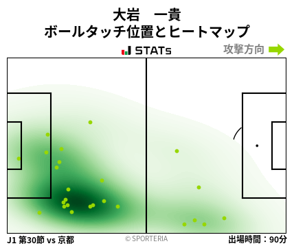 ヒートマップ - 大岩　一貴