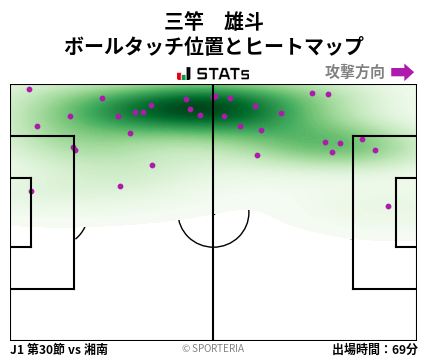 ヒートマップ - 三竿　雄斗
