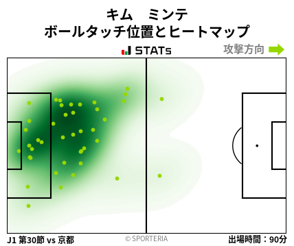 ヒートマップ - キム　ミンテ