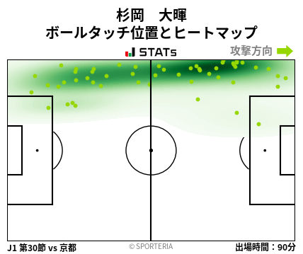 ヒートマップ - 杉岡　大暉