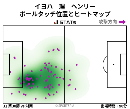 ヒートマップ - イヨハ　理　ヘンリー