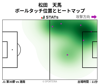 ヒートマップ - 松田　天馬