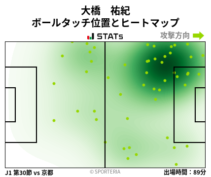 ヒートマップ - 大橋　祐紀
