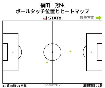 ヒートマップ - 福田　翔生